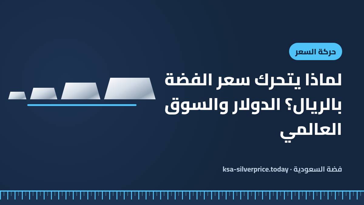 صورة توضيحية لمقال حركة سعر الفضة بالريال تُظهر أربع سبائك فضة متصاعدة الحجم